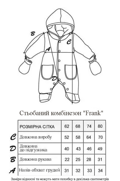 Розмірна сітка