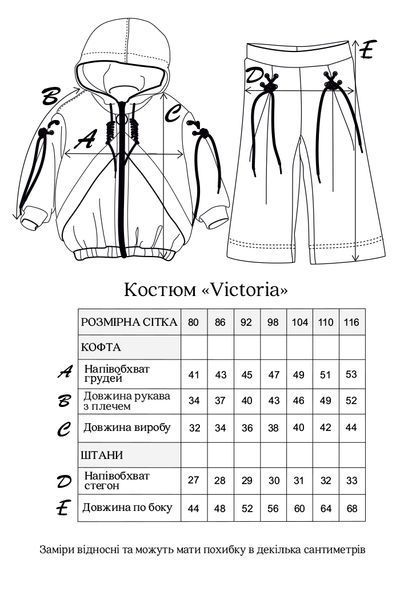 Розмірна сітка