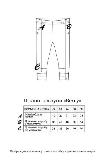 Розмірна сітка