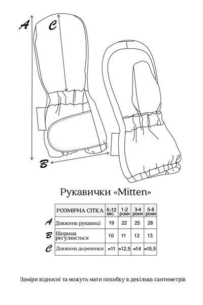 Розмірна сітка