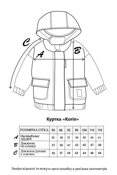 Розмірна сітка