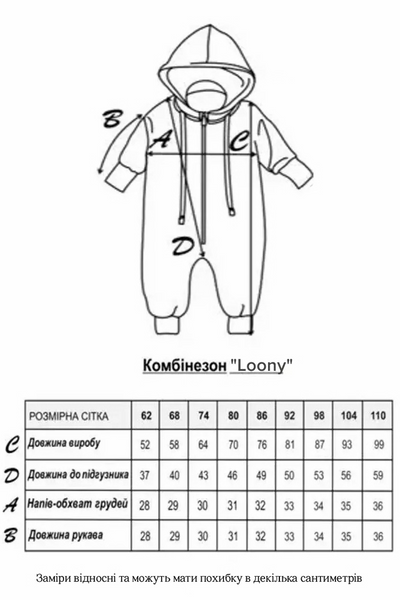 Розмірна сітка