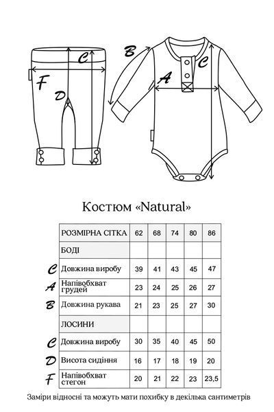 Розмірна сітка