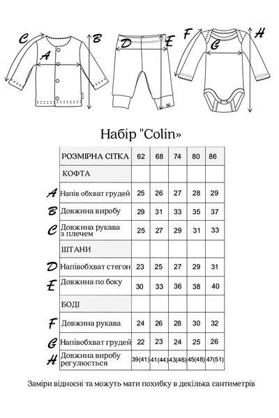 Розмірна сітка