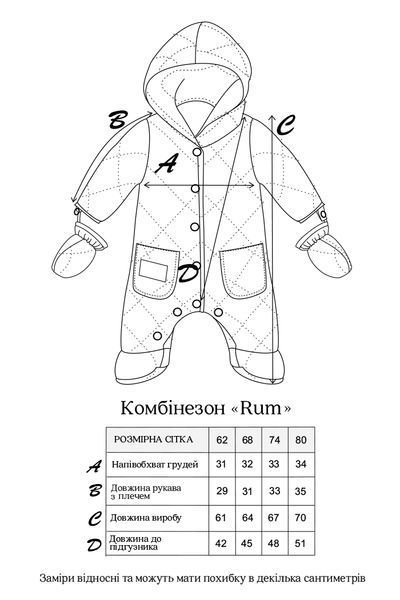 Розмірна сітка