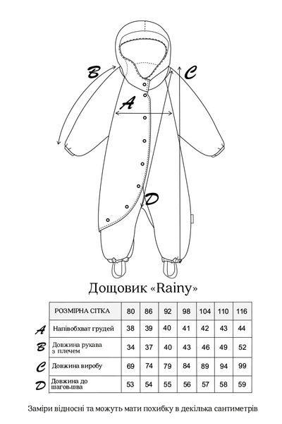 Розмірна сітка