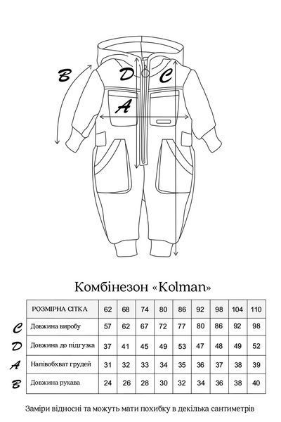 Розмірна сітка