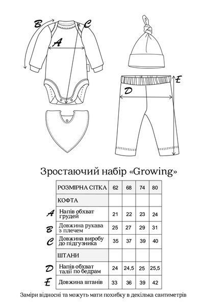 Розмірна сітка